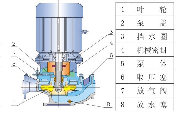 IRG热水管道泵结构图