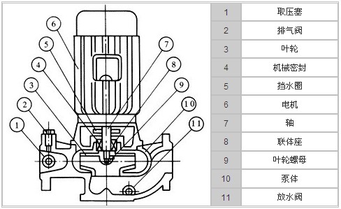ISGD低转速管道泵结构图