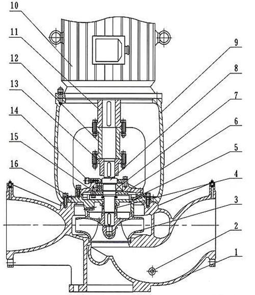 ISGB便拆式管道泵结构图
