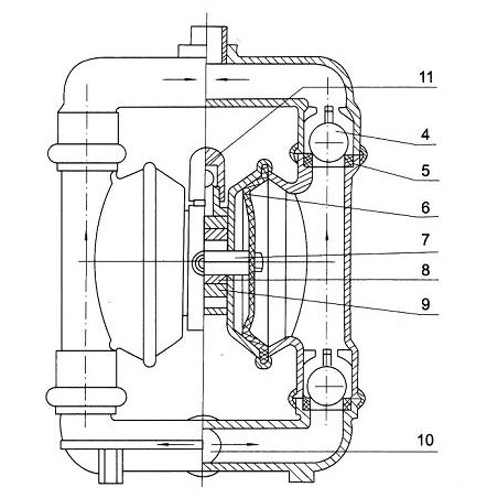 QBY气动隔膜泵结构图