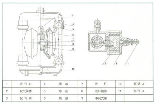 QBY型不锈钢气动隔膜泵原理图