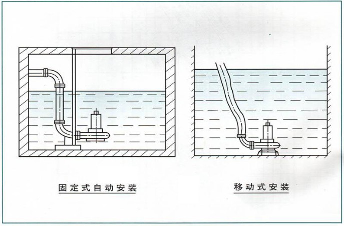 QW潜水排污泵安装方式